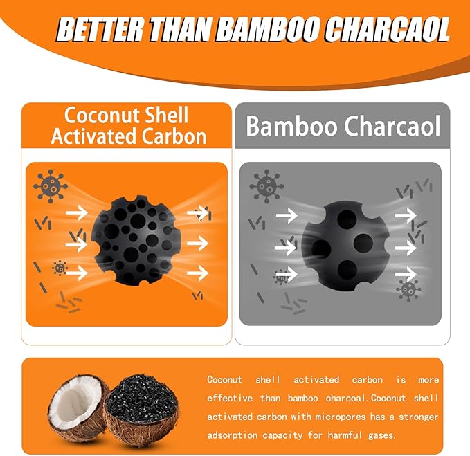 Coconut Shell Charcoal Air Purifying Bags 50g, Removes Odors and Moisture, Nature Fresh Air Purifier Bags, Odor Eliminator for Home, Car, Pets, Bathroom, Basement
