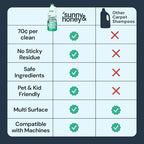 Sunny & Honey Heavy Duty Carpet Cleaner Solution for Machines - Powerful Stain and Surface Odor Eliminator For New and Deep-set Pet Messes - For Rugs, Couches and Upholstery (32fl oz, Spring Mint)