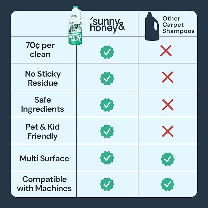 Sunny & Honey Heavy Duty Carpet Cleaner Solution for Machines - Powerful Stain and Surface Odor Eliminator For New and Deep-set Pet Messes - For Rugs, Couches and Upholstery (32fl oz, Spring Mint)