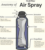 Fresh Wave Lavender Odor Eliminator Spray & Air Freshener, 8 oz. | Pack of 2 | Non-Aerosol, Fine Mist | Safer Odor Relief | Natural Plant-Based Odor Eliminator | For Furniture, Fabrics & Trash
