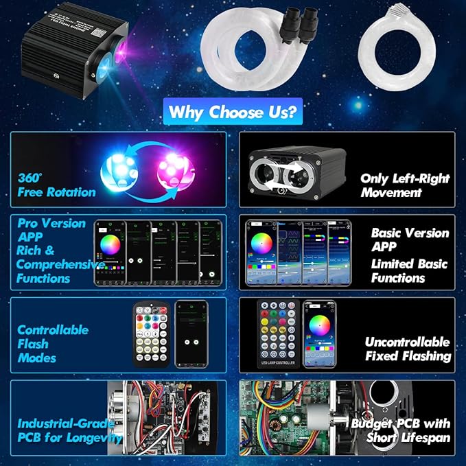 Starlight Headliner Kit, Dual Color Twinkle & Meteor 2 in 1 Fiber Optic Lights, 1000pcs*0.03in*13.1ft, APP & Remote Control, 18W Music Star Lights for Car/Home Ceiling