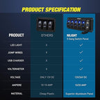 Nilight 5 Gang Rocker Switch Panel with 4.8 Amp Dual USB Charger Voltmeter Night Glow Stickers Waterproof 12V 24V DC for Car Trucks Boats RVs