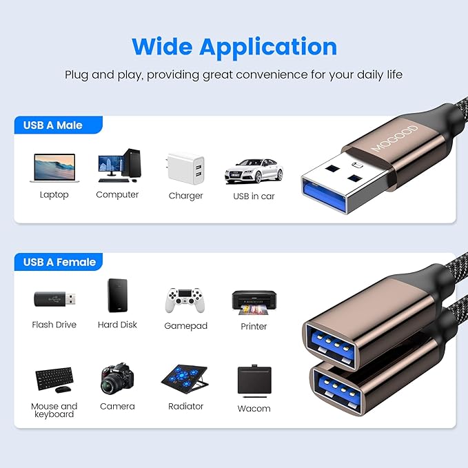 MOGOOD USB 3.0 Splitter 1 in 2 Out, 5Gbps Y Cable, Aluminum Shell & Braided Nylon, Durable USB Port Expander Hub for Laptop, Mac, PC, TV, PS5, Printer – Not for CarPlay/Android Auto