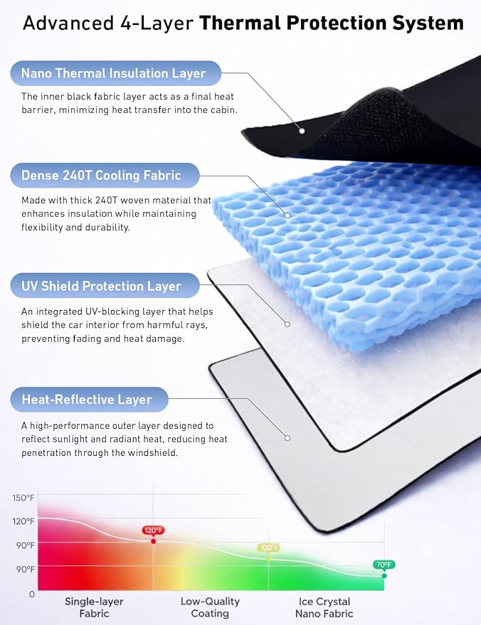EcoNour Windshield Sunshade Compatible for Cadillac XT4 2019-2023 2024 2025, Sun Visor for Front Windshield & Window Sun Shade Cover, UV Heat Blocker & Protector, Car Accessories