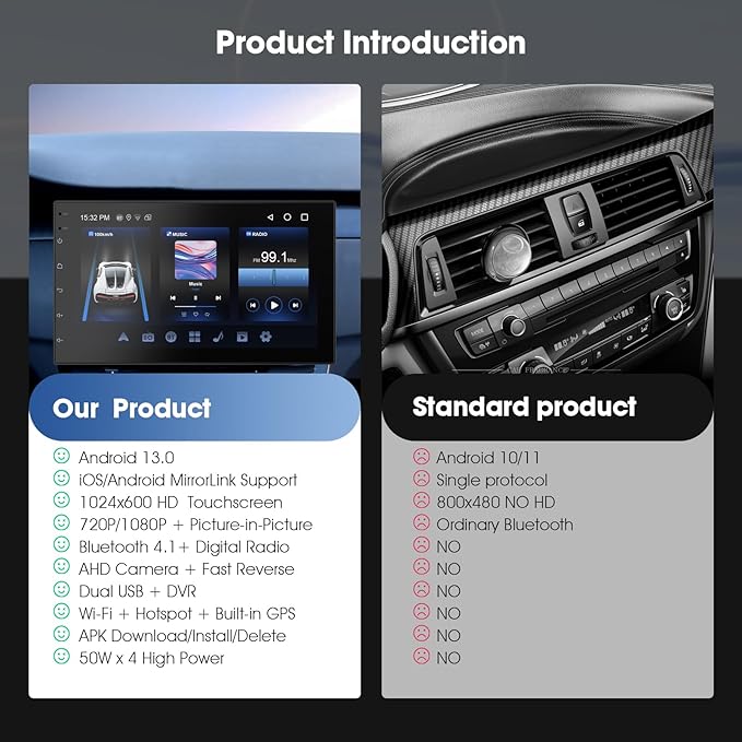 Wireless CarPlay Screen for Car & Android Auto Head Unit - Touchscreen 7 Inch Double Din Car Stereo with Backup Camera for All Cars (2+64GB)