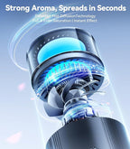 Rorhxia Smart Car Air Freshener【Enjoy Freshness, Purity, Comfort】 New Premium Scenic Diffuser | Perfume Display, Auto On/Off, Adjustable Intensity, Long Lasting Fragrance | Cologne Freshener Gifts