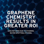 Graphene Coating PRO V2.0 – 10 Years of Protection | Advanced Graphene Coating for Cars | Extreme Hydrophobic Shine | Ethos Graphene Coating Paint Protection (30ML)