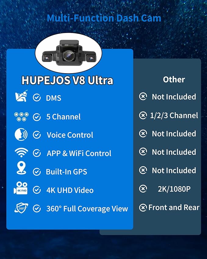 360° View 5 Channel Dash Cam Front and Rear with AI Driver Monitor System DMS, 4K Dash Camera for Cars, Built-in GPS WiFi Night Vision, Dashcam Free 128G Card, 24/7 Parking Monitor Mode, V8 Ultra-5CH