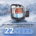 BODEGACOOLER 12 Volt Refrigerator, 100QT(95L) IPX4 Waterproof Electric Cooler, Car Fridge Dual Zone APP Control with 12/24V DC 110-240V AC, -4℉~68℉, Portable Freezer for Camping,Travel,RV,Road Trips