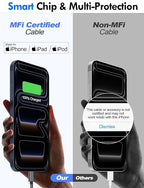 Travel Essentials for Apple Watch Charger,iPhone Charger,3 in 2 Type C/L/Magnetic Fast Charging Cable,Multi Charging Cable Portable Designed for iWatch Series,iPhone 17-11,Galaxy S26-S21,Car-6FT