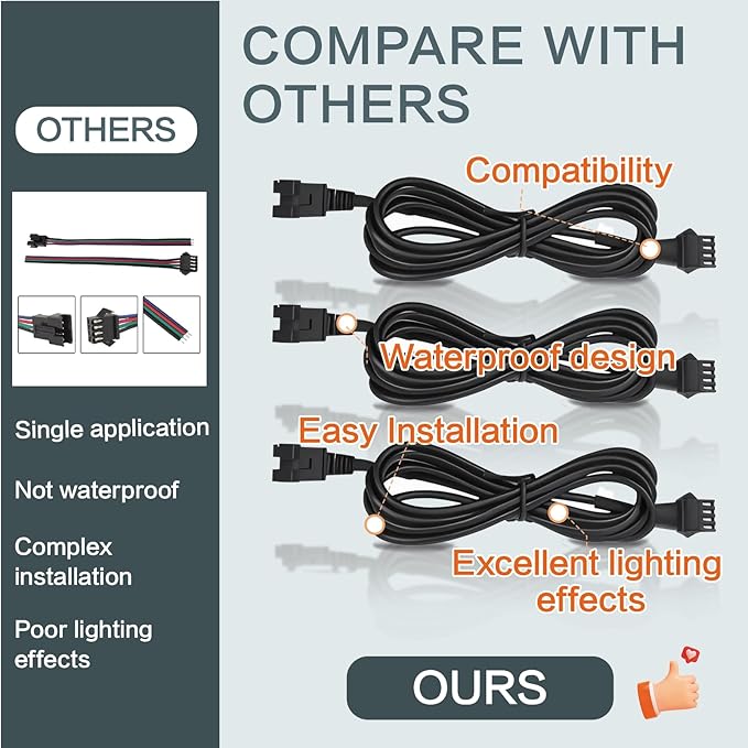 Rock Light Extension Wires 4 Pin and 2-Way Splitters 20 PCS 60 inch, Pure Copper Insulated Cable Cord Set for Motorcycle ATV Trike Golf Car Truck Neon Underglow Strip Lights