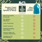 Sprinkle & Sweep: Enzyme Carpet Shampoo - 32oz, Deep Cleaning Pet Stain & Odor Remover, Dog & Cat Mess-Urine-Accident Solution, All Machine Compatible