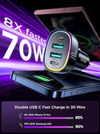 Car Charger USB C, 4 Port 70W Super Fast Charging for iPhone 17 Car Adapter, Dual PD 35W Type C & QC 3.0 USB A Multiport Car Cigarette Lighter Accessories for iPhone 16 15 14 13 12, iPad, Galaxy S26