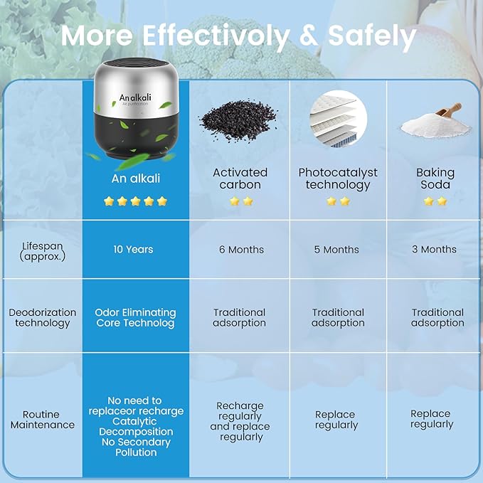 Fridge Deodorizer – 1 Pack Refrigerator Odor Eliminator, Lasts 10 Years, Chemical-Free Fresh Odor Eliminator Kit, More Effective Than Baking Soda, for Kitchen Appliances, Closet, Car, Pet Areas-Black