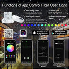 AKEPO 32W Dual Head RGBW Twinkle+ Sound Activated+APP Fiber Optic Lights Kit Star Ceiling Sky Light 16.4ft/5m Total 1550pcs of Mixed Strands 0.75+1+1.5mm for Home Indoor Decor/Car Headliner Starlight