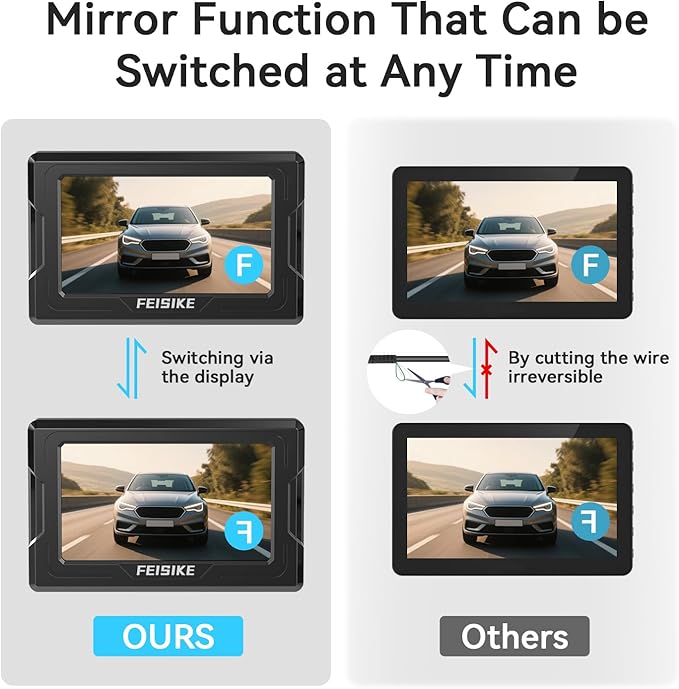 FEISIKE Backup Camera, 1080P IR Night Vision with Monitor, Easy Setup Plug-Play Rear View Camera, 150 Degrees Wide Angle, IP68 Waterproof, 4.3" Display for Car Truck SUV