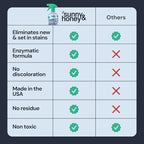 Sunny & Honey Fabric Cleaner Spray - Enzymatic Upholstery Cleaner for Furniture, Couches, Chairs and Sofas - 32 fl oz Stain Remover - No Scrubbing or Machines Needed (Mint Scent)
