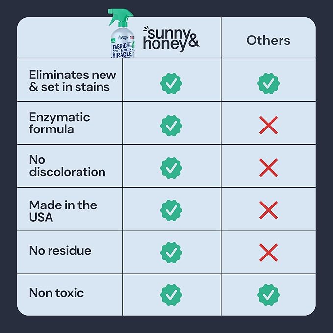 Sunny & Honey Fabric Cleaner Spray - Enzymatic Upholstery Cleaner for Furniture, Couches, Chairs and Sofas - 32 fl oz Stain Remover - No Scrubbing or Machines Needed (Mint Scent)