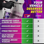 Iron Remover for Car Detailing – Iron Decon Spray, Pulls Out Brake Dust, Rust & Fallout - Contaminant Removal for Car Paint & Wheels, pH Neutral Formula - 32 fl. oz.
