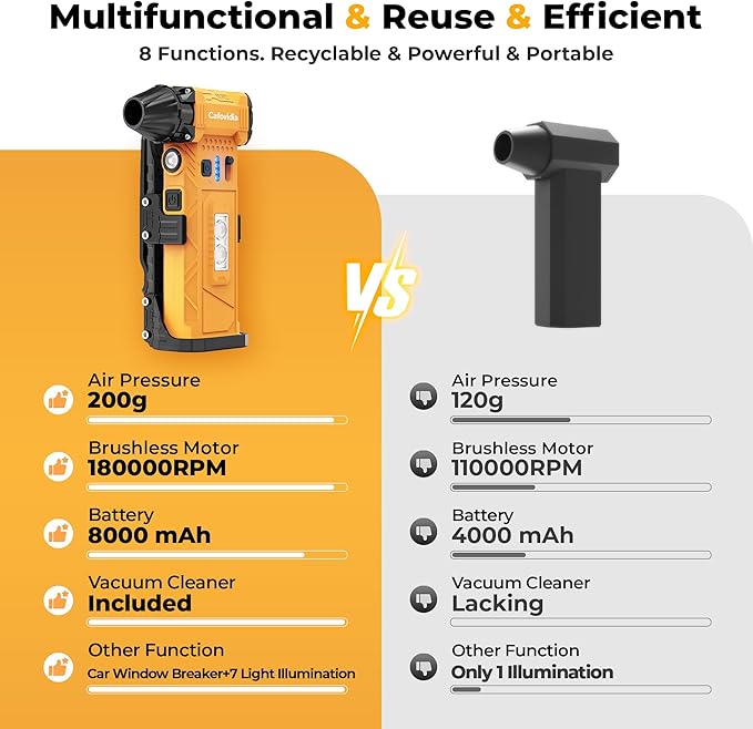 Electric Air Duster & Vacuum 2-in-1, 180000RPM Brushless Motor, Rechargeable Compressed Air Duster with 8000mAh Battery, Stepless Speed Control, 7-Mode Light Mini Blower for PC, Car, Home, Outdoor