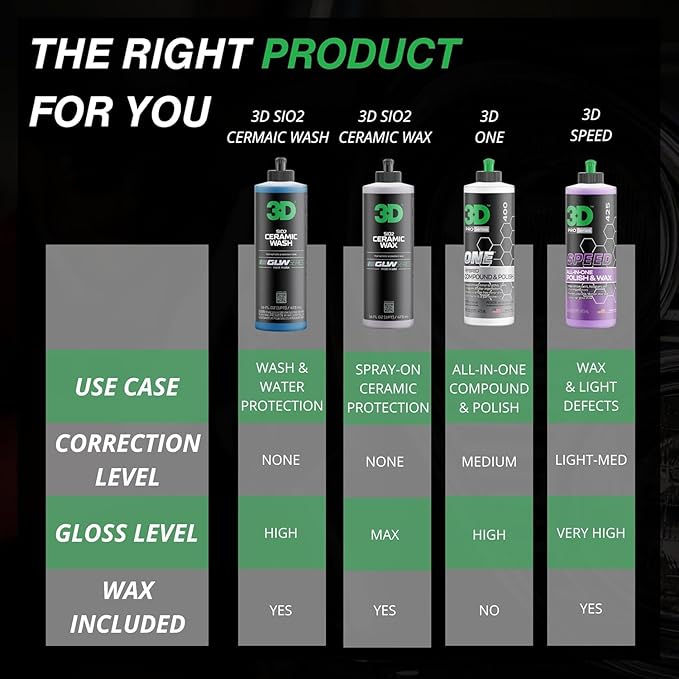 3D SiO2 Ceramic Wash & Wax Soap - 1 Gallon - pH Neutral Car Shampoo with Hydrophobic Protection & Deep Gloss | SiO2 Coating | Scratch-Free Detailing