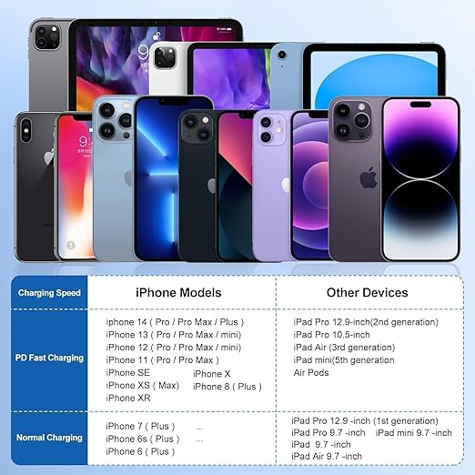 iPhone Fast Charger, Type C Wall Charger Block Plug and 10ft USB C to Lightning Charging Cable Cord Long, Power Adapter Cube Brick Box for Apple iPhone 14 Pro Max/14 Plus/14/13/12 Mini/11/XS Max/XR/X