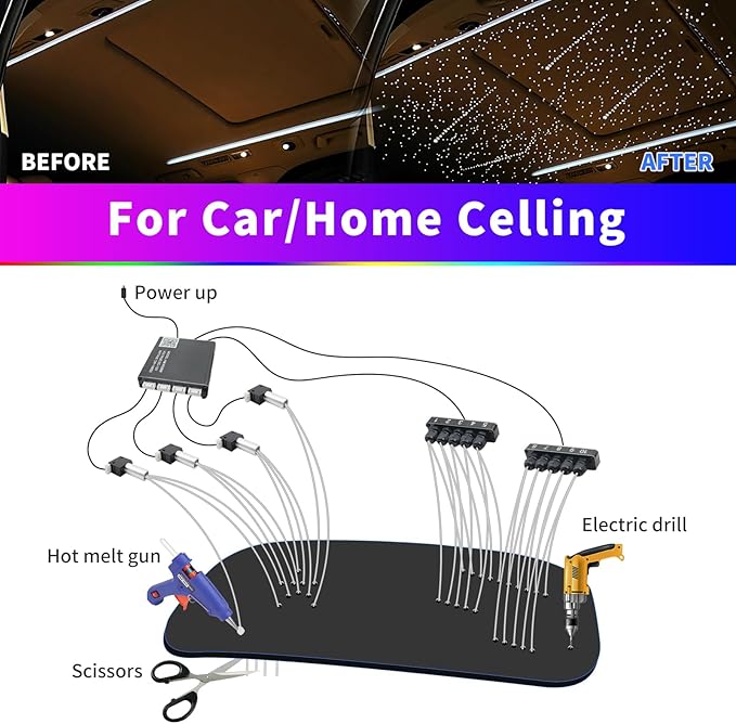 Split Starlight Headliner Kit with Meteor & Music Effect, 22W 3+10 Holes RGBW 1050pcs 0.02in x 4.9ft Fiber Optic Lights Kit, Star Light Headliner Kit for Car Truck Jeep, App & Remote