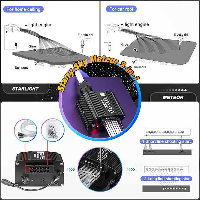 12W Twinkle & Meteor 2 in 1 RGBW Starlight Headliner Kit, 450pcs of(0.03+0.04+0.06in)*9.8ft+96pcs Shooting Star kit for Car Roof/Home Ceiling with Bluetooth APP/Remote Control/Music Effect