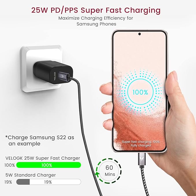 Super Fast Charger Type C Kit, VELOGK 25W PD PPS USB C Wall/Car Charger for Samsung Galaxy S26/S25/S24/S23 Ultra/S23+/S23/S22/S21/S20/Plus/Note 20/A71, iPad Pro, with 2X Nylon USB C-to-C Cable(3.3ft)