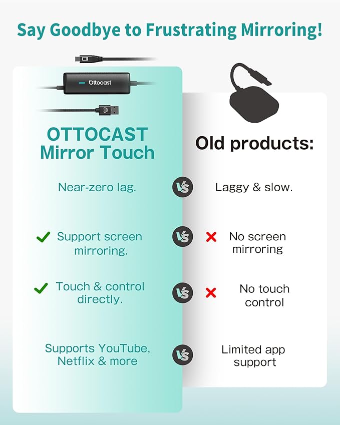 OTTOCAST Mirror Touch Wireless CarPlay Adapter - Bi-Directional Phone Mirroring & Dual Mode for Factory Wired CarPlay - Seamless iPhone & Android Integration
