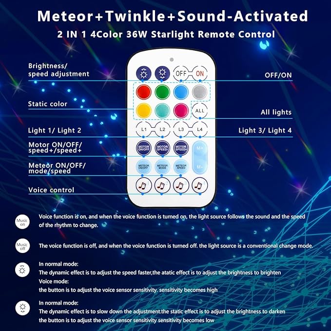AZIMOM 4Colors 2 in 1 Meteor Twinkle Fiber Optic Starlight Headliner Kits 1200pcs 0.03in 13.1ft Fiber Strands,RGB Meteor Shooting Star 240pcs, Sound Remote APP Control Home Ceiling Car Headliner Decor