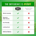 Smoke Vanish - Smoke Odor Eliminator Spray - Removes Smokey Odor Instantly with Noxban™ - Eco-Friendly - For Home, Car, Clothes & Travel - Fresh Mist Scent - 2 oz. (Pack of 2)