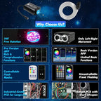 Small Size Fiber Optic Starlight Headliner Kit, Shooting Stars + Twinkle + Sound-Activated APP& Remote Control Starlight Engine for Car Home, 500pcs 13.1ft