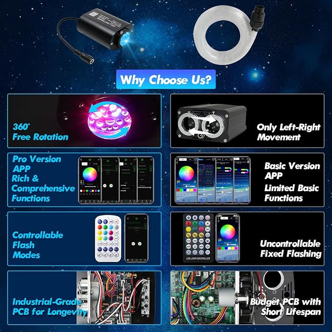Small Size Fiber Optic Starlight Headliner Kit, Shooting Stars + Twinkle + Sound-Activated APP& Remote Control Starlight Engine for Car Home, 500pcs 13.1ft