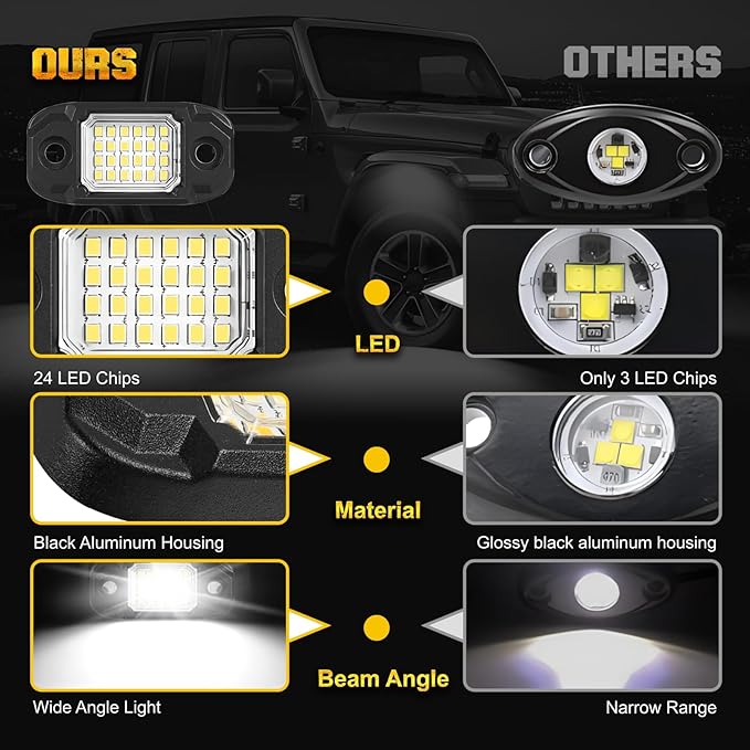 6Pods White Rock Lights 24 LEDs Chips Neon Trail Rig Lamp Underglow Lighting for Cars Trucks SUV ATV (White)