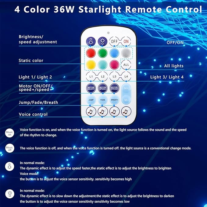 AZIMOM 4Port 36W Twinkle 1200pcs 0.03in 9.8ft Fiber Optic Starlight Headliner Kits 4Colors Light Source Sound Activated Remote APP Control Home Indoor Ceiling Car Headliner Decoration