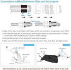 AMKI 16W Fiber Optic Lights,Starlight Headliner Light Kit APP/Remote Control Sound Activated Mode for Car&Home Decoration,Optical Fiber Cable Strands 0.75mm/0.03in 6.5ft/2m 150pcs
