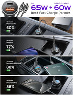 LISEN USB C Car Charger Adapter Fast Charge 95W [All Metal] Cigarette Lighter USB Charger Fast Charging PD65W Dual Port Car Phone Charger for iPhone 15 Pro Max Plus 14 Samsung Galaxy Red