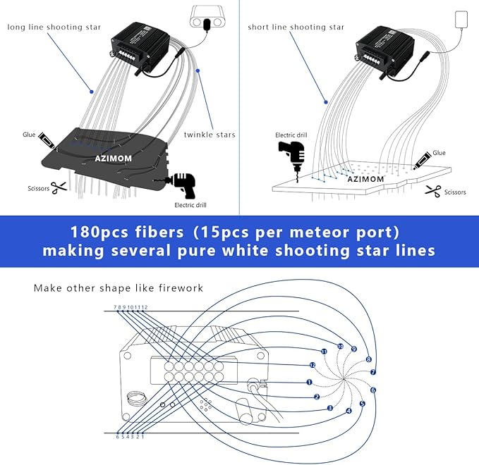 AZIMOM 2-in-1 Twinkle Meteor Fiber Optic Starlight Headliner 300pcs 0.03in 9.8ft Twinkle Stars+180pcs Shooting Star Sound Mode APP& Remote Control Starlight Meteor Kits for Car Home Ceiling