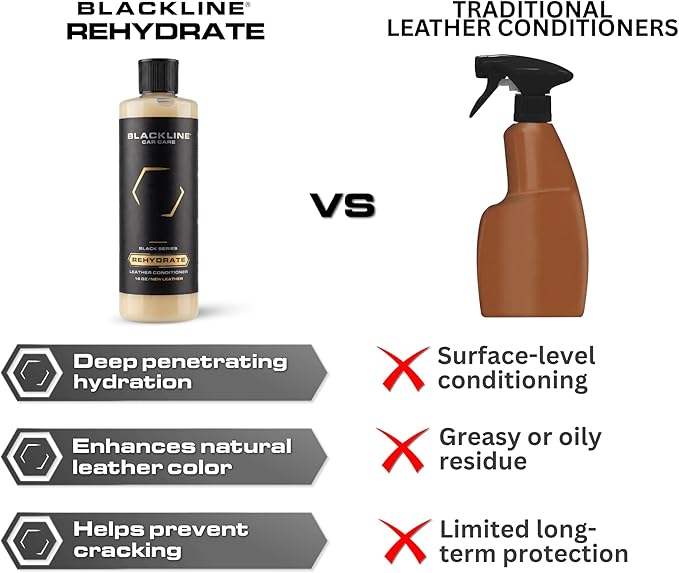 Blackline Leather Cleaner and Conditioner Care Kit - 2 (16 Fl Oz) Bottles - Effectively Cleans And Conditions Leather Car Interiors, Bags, Furniture, Appparel And More