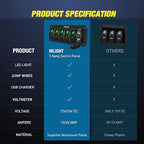Nilight 5 Gang Rocker Switch Panel Green Backlit with 4.8 Amp Dual USB Charger Voltmeter Waterproof 12V 24V DC Night Glow Stickers for Car Trucks Boats RVs