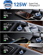 【Upgraded】 125W USB C Car Charger Super Fast Charging for iPhone 16, [PD65W & QC60W][All Metal] MRGLAS Cigarette Lighter Car Charger,Dual Port for iPhone 16 15 Pro iPad Samsung S25 S24 MacBook-Blue