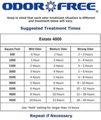 OdorFree Estate 4000 Ozone Generator for Eliminating Odors from Large Homes & Offices, Townhouses and Commercial Spaces at their Source - Easily Treats Up To 4000 Sq Ft