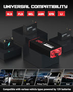 3000 Watts Power Inverter DC 12V to AC 110V/120V 6000W Peak Inverters with 4 AC Outlets Type-C PD30W/QC3.0 18W USB Fast Charging Port with LCD Display for Vehicles Home RV Car Solar Off-Grid Converter