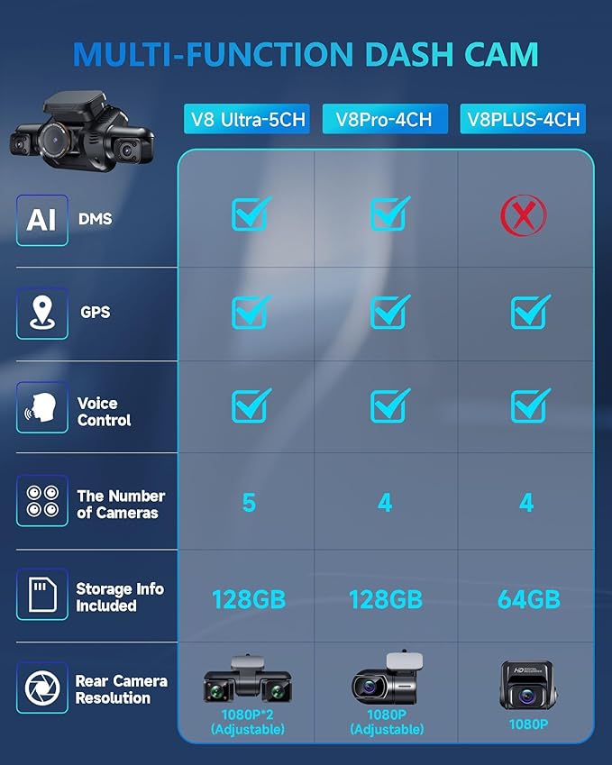 360° View 5 Channel Dash Cam Front and Rear with AI Driver Monitor System DMS, 4K Dash Camera for Cars, Built-in GPS WiFi Night Vision, Dashcam Free 128G Card, 24/7 Parking Monitor Mode, V8 Ultra-5CH