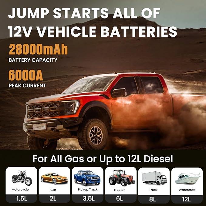 HOMPOW 6000A Car Jump Starter, Portable Car Jumper Starter Battery Pack for All Gas and Up to 12L Diesel Engine, 12V Jump Box with LCD Display, USB Ports and 3 Modes Flashlight