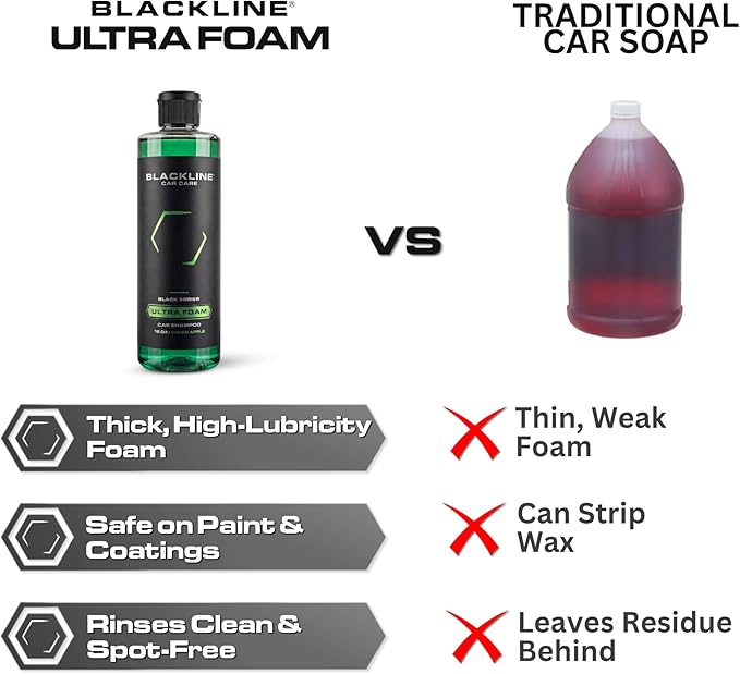 Blackline Automotive Extreme Foaming Car Shampoo - Extreme Ultra Foam Perfect for Ceramic Coatings - Compatible with Foam Cannon for Pressure Washer (16 FL Oz, Green Apple)