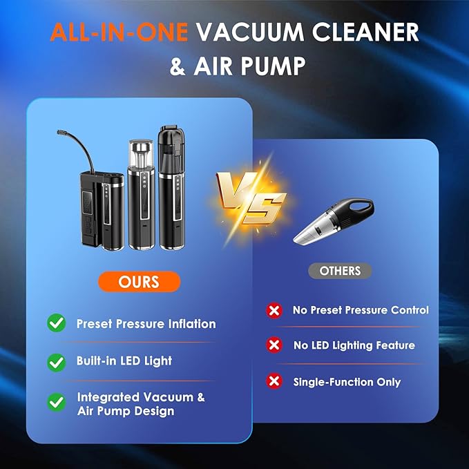 Mini 3-in-1 Car Vacuum & Tire Inflator, 18000Pa Brushless Motor, 150PSI Smart Air Pump for E-Bike/Motorcycle/Car, Cordless Handheld Vac with LED Lantern