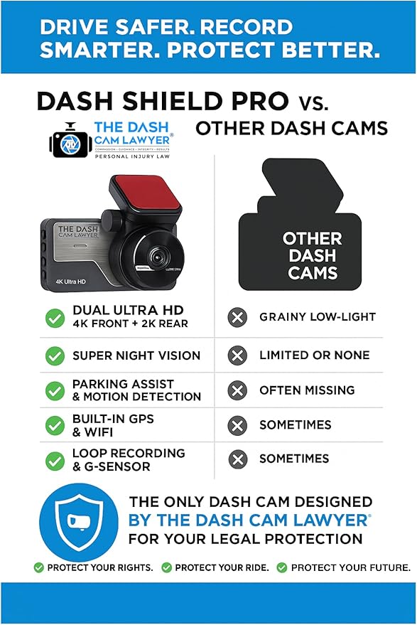 The Dash Cam Lawyer® Dash Shield Pro – 4K + 2K Dual Dash Cam Front & Rear, Attorney-Designed for Accident Evidence, Super Night Vision, Built-in GPS + WiFi, Parking Mode