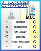 MJJC Foam (64 fl oz) Ultimate Snow Foam Car Wash Soap Specialized Car Shampoo for Foam Cannon and Pressure Washer, Safe for Cars (pH Neutral, 10x Concentrated) (Refreshing cider aroma)